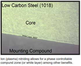 Low Carbon Steel