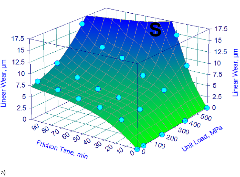 Figure 10a Linear wear of nitrided SAE 5210, total case 0.16 mm