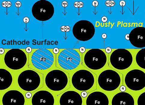 Figure 3 Interaction of Near Cathode Regions