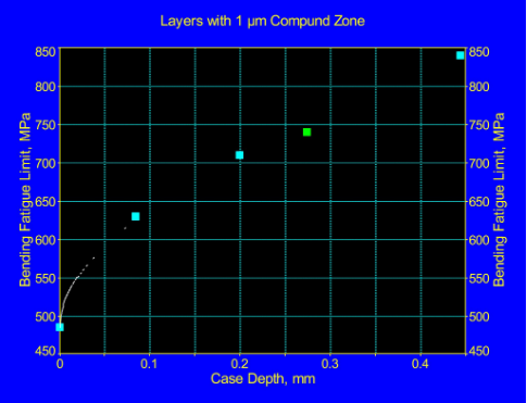 Figure 5 3%Cr-Mo steel, based on T. Bell